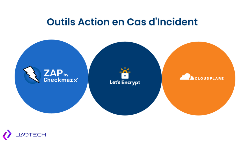 cloudflare letsencrypt
zaproxy