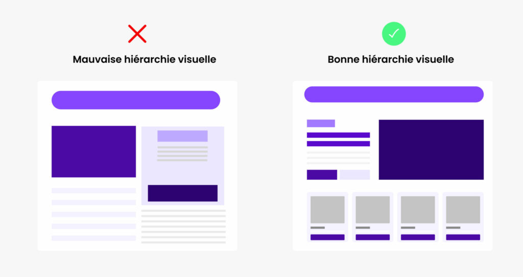 Hiérarchie Visuelle