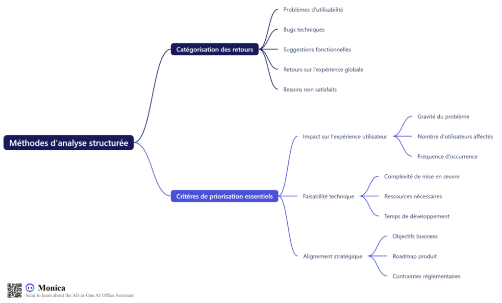 recherche utilisateur