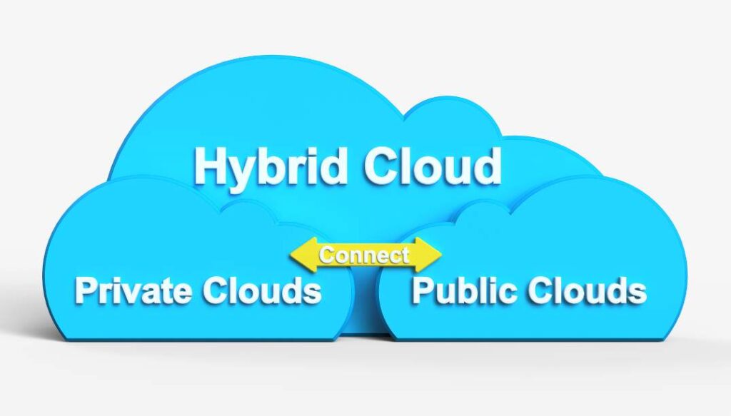 cloud hybride