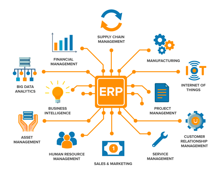 ERP