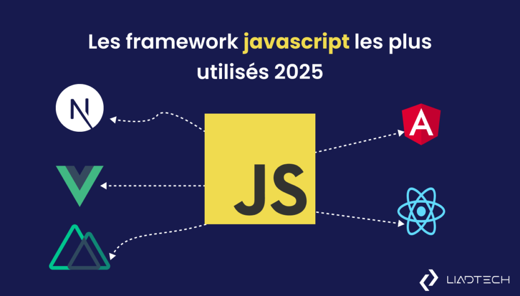 Framework javascript les plus utilisés 2025